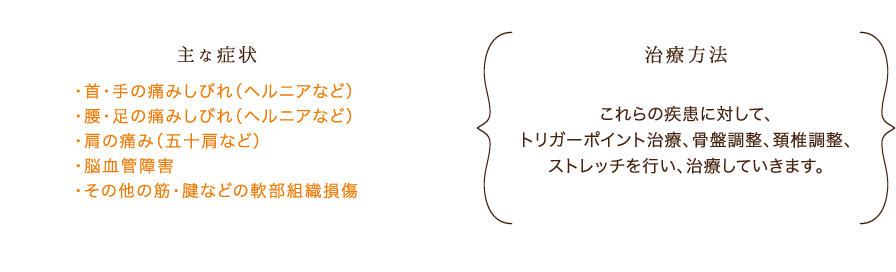 主な症状 治療方法