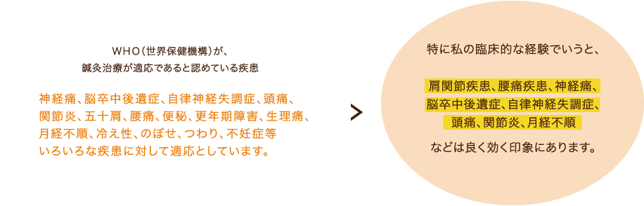 WHO(世界保健機構)が、鍼灸治療が適応だと認めている疾患