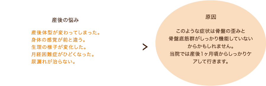 産後の悩み 原因